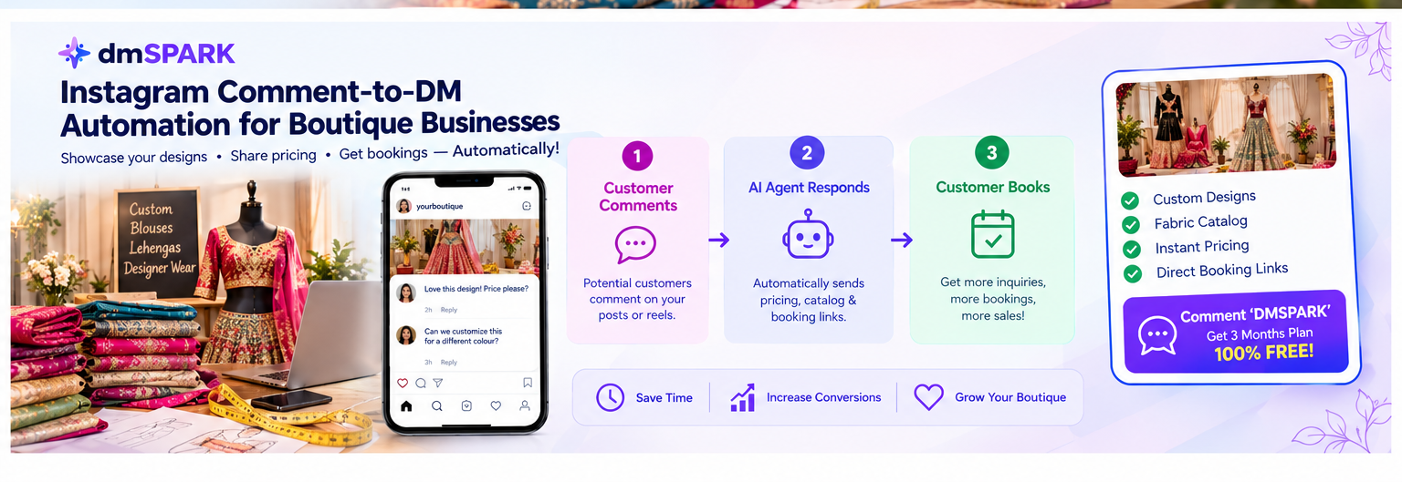 Instagram comment-to-DM automation workflow for boutique catalogues, pricing, and booking links