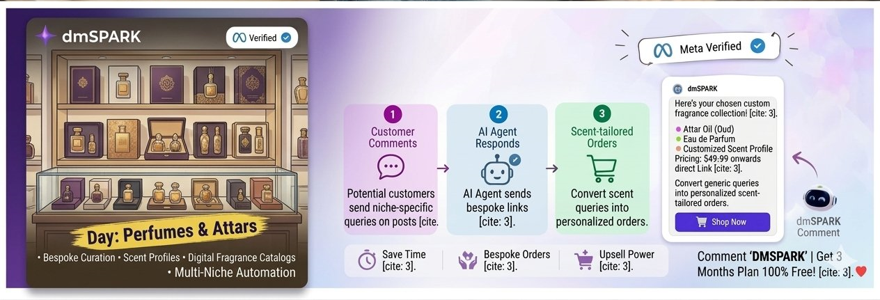 Instagram comment-to-DM automation for perfume and attar sellers