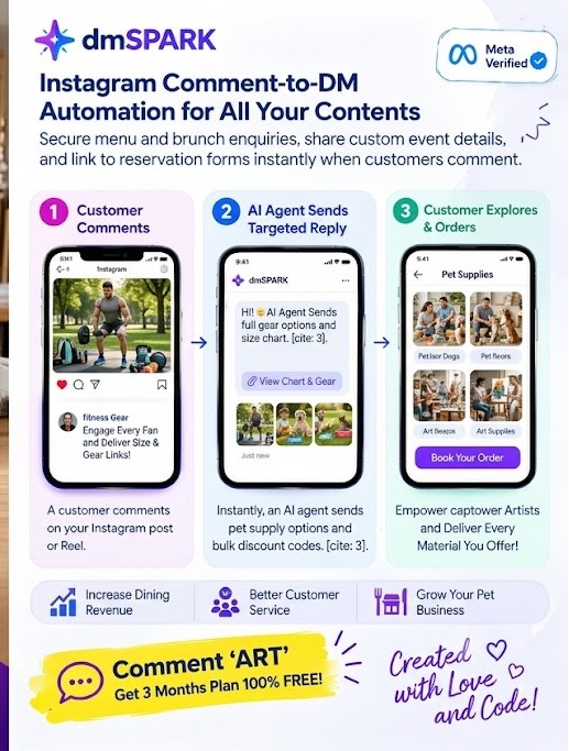 Instagram comment-to-DM workflow for personalised gift catalogues, customisation details, and ordering links